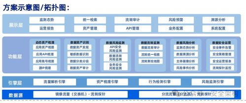 網(wǎng)絡(luò)安全創(chuàng)新與實(shí)戰(zhàn) 從零基礎(chǔ)入門到技術(shù)開發(fā)精通的完整指南