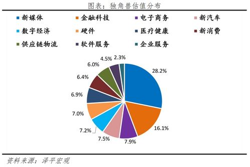 常州農業(yè)面源與重金屬污染防治技術服務 中國獨角獸強勢出圈