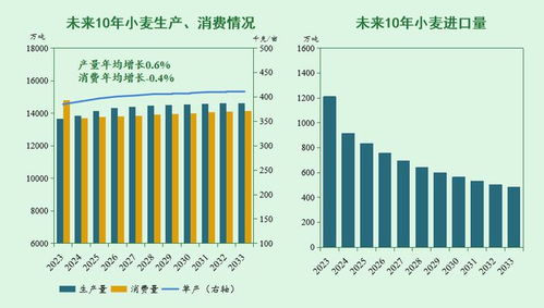 展望2033 中國玉米生產與農業(yè)污染防治協(xié)同發(fā)展