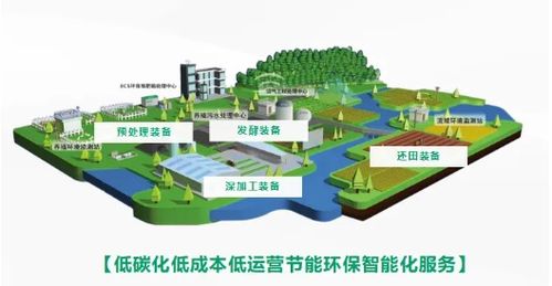 中海環(huán)境 一站式解決方案助力農業(yè)面源與重金屬污染綜合治理