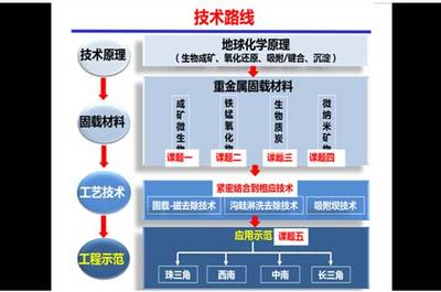 華南理工獲批五項國家重點研發(fā)計劃，共獲資助2.5億元，聚焦農(nóng)業(yè)面源與重金屬污染防治