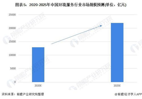 2022年中國環境服務行業 環保基調推動行業增長，聚焦農業面源與重金屬污染防治